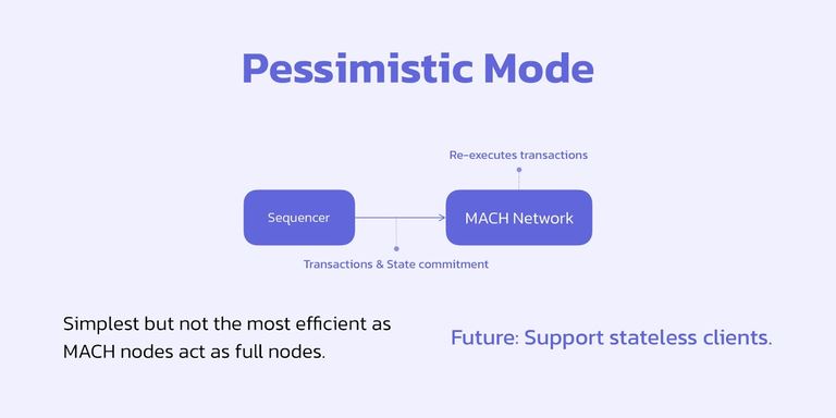 什么是SwellChain(SWELL)？SwellChain背景、技术架构介绍