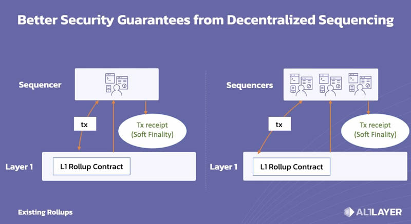 什么是SwellChain(SWELL)？SwellChain背景、技术架构介绍