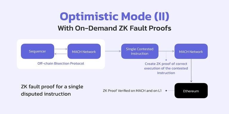什么是SwellChain(SWELL)？SwellChain背景、技术架构介绍