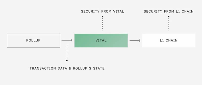 什么是SwellChain(SWELL)？SwellChain背景、技术架构介绍