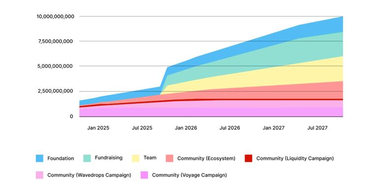 什么是SwellChain(SWELL)？SwellChain背景、技术架构介绍