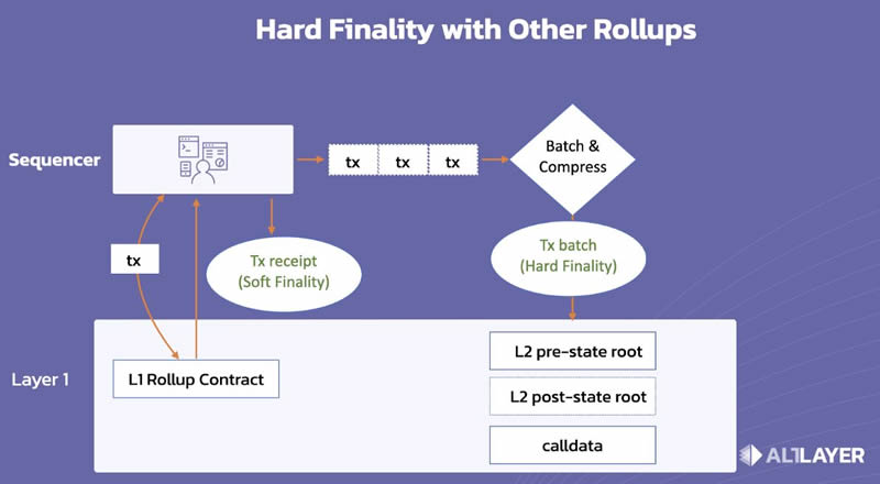 什么是SwellChain(SWELL)？SwellChain背景、技术架构介绍