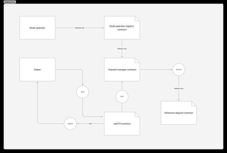 什么是SwellChain(SWELL)？SwellChain背景、技术架构介绍