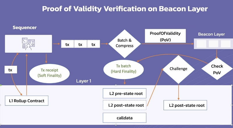 什么是SwellChain(SWELL)？SwellChain背景、技术架构介绍