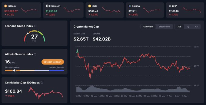 2025年大衰退即将来袭:2008年重演,如何应对黑色星期一