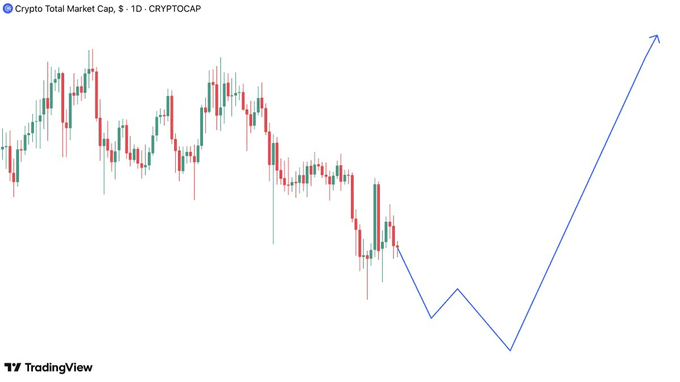 2025年大衰退即将来袭:2008年重演,如何应对黑色星期一