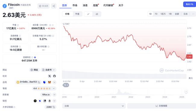深入分析FIL文件币价格走势:或再次跌破新低