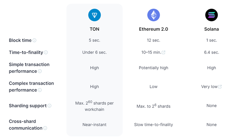 TON 币是什么？深入解析Toncoin 潜在价值、技术特色、代币经济