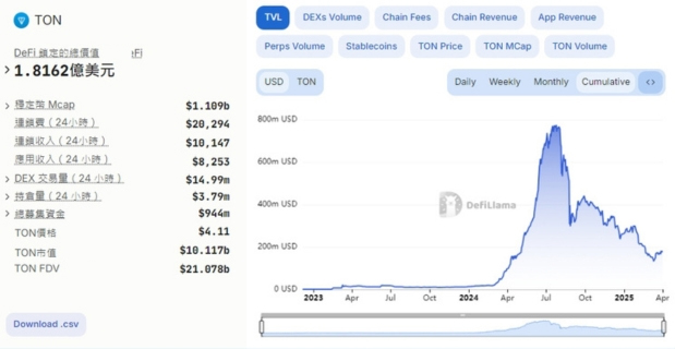TON 币是什么？深入解析Toncoin 潜在价值、技术特色、代币经济