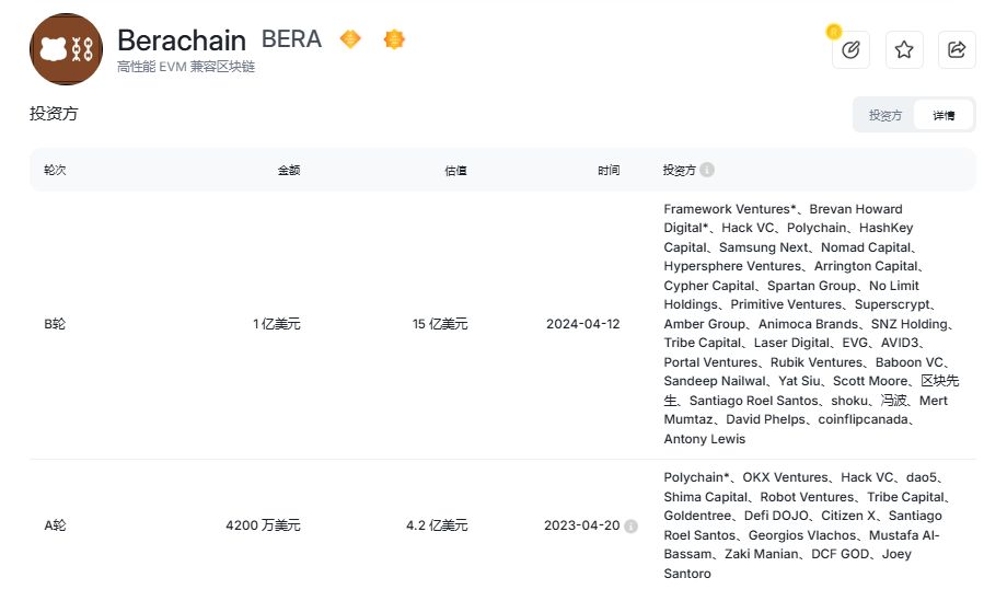 Berachain的DeFi生态与竞争格局
