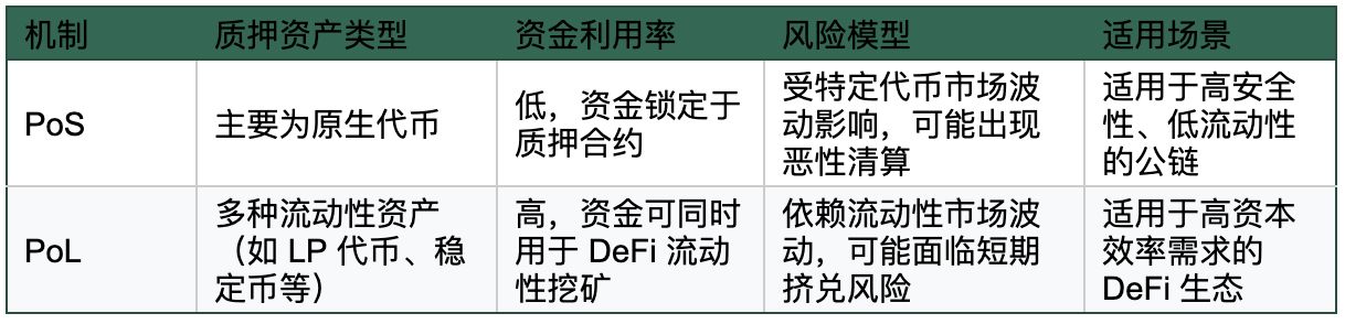 Berachain的DeFi生态与竞争格局