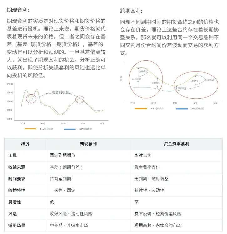 稳定币收益指南:8种类型哪种最佳？