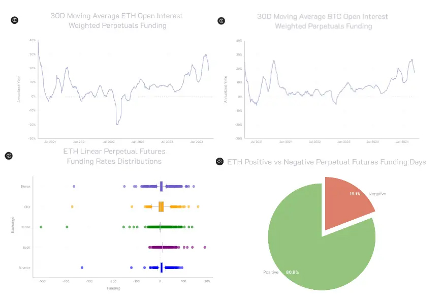 稳定币收益指南:8种类型哪种最佳？