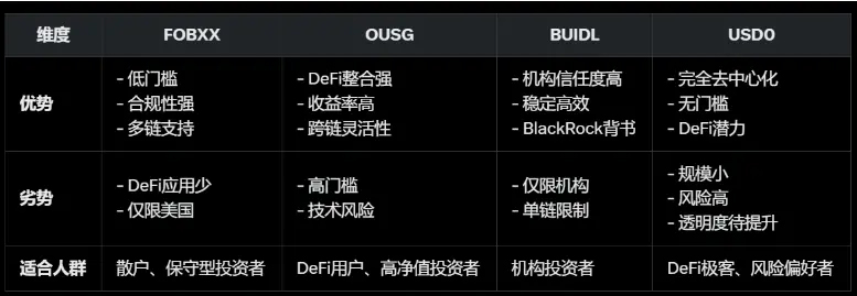 稳定币收益指南:8种类型哪种最佳？