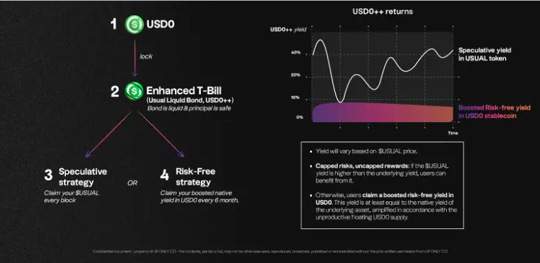 稳定币收益指南:8种类型哪种最佳？