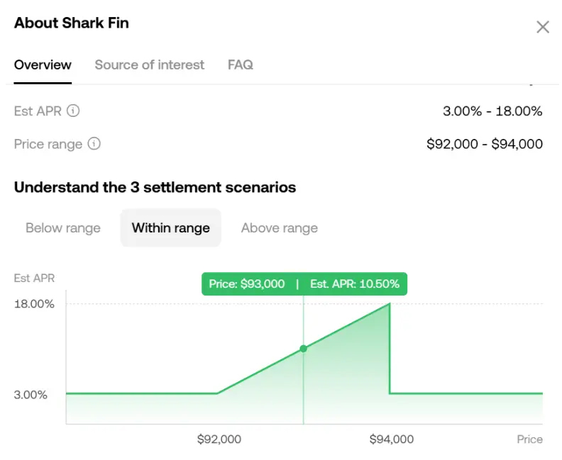 稳定币收益指南:8种类型哪种最佳？