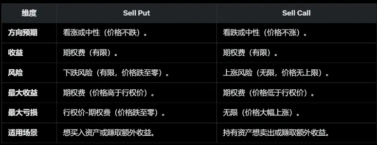 稳定币收益指南:8种类型哪种最佳？