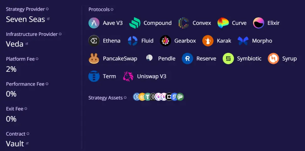 稳定币收益指南:8种类型哪种最佳？