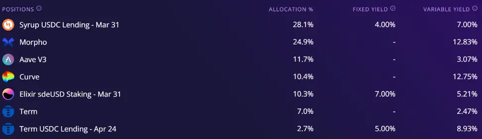 稳定币收益指南:8种类型哪种最佳？