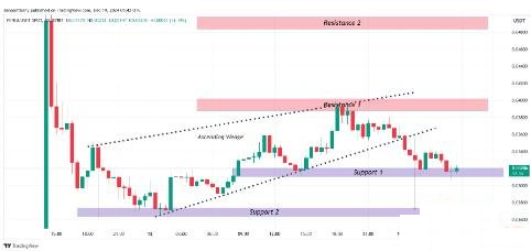 PENGU价格预测2025-2030:PENGU币会达到1美元吗？