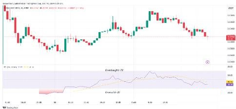 PENGU价格预测2025-2030:PENGU币会达到1美元吗？
