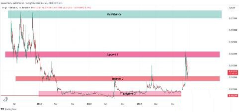Verge（XVG）价格预测2025-2030:XVG币会达到0.1美元吗？