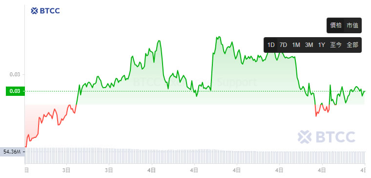 Aethir(ATH)币是什么？ATH币价格、未来前景及购买教学