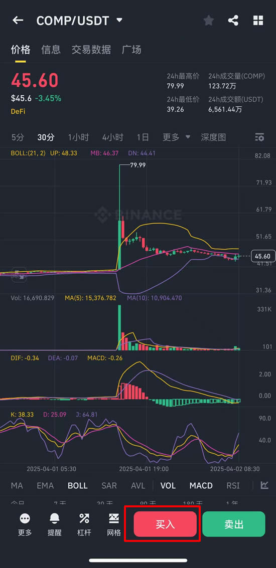 COMP币未来价格预测:COMP币能涨到2万吗?2025–2030