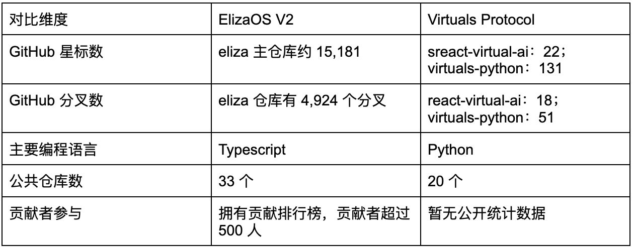 什么是ElizaOS v2？ElizaOS v2全面介绍