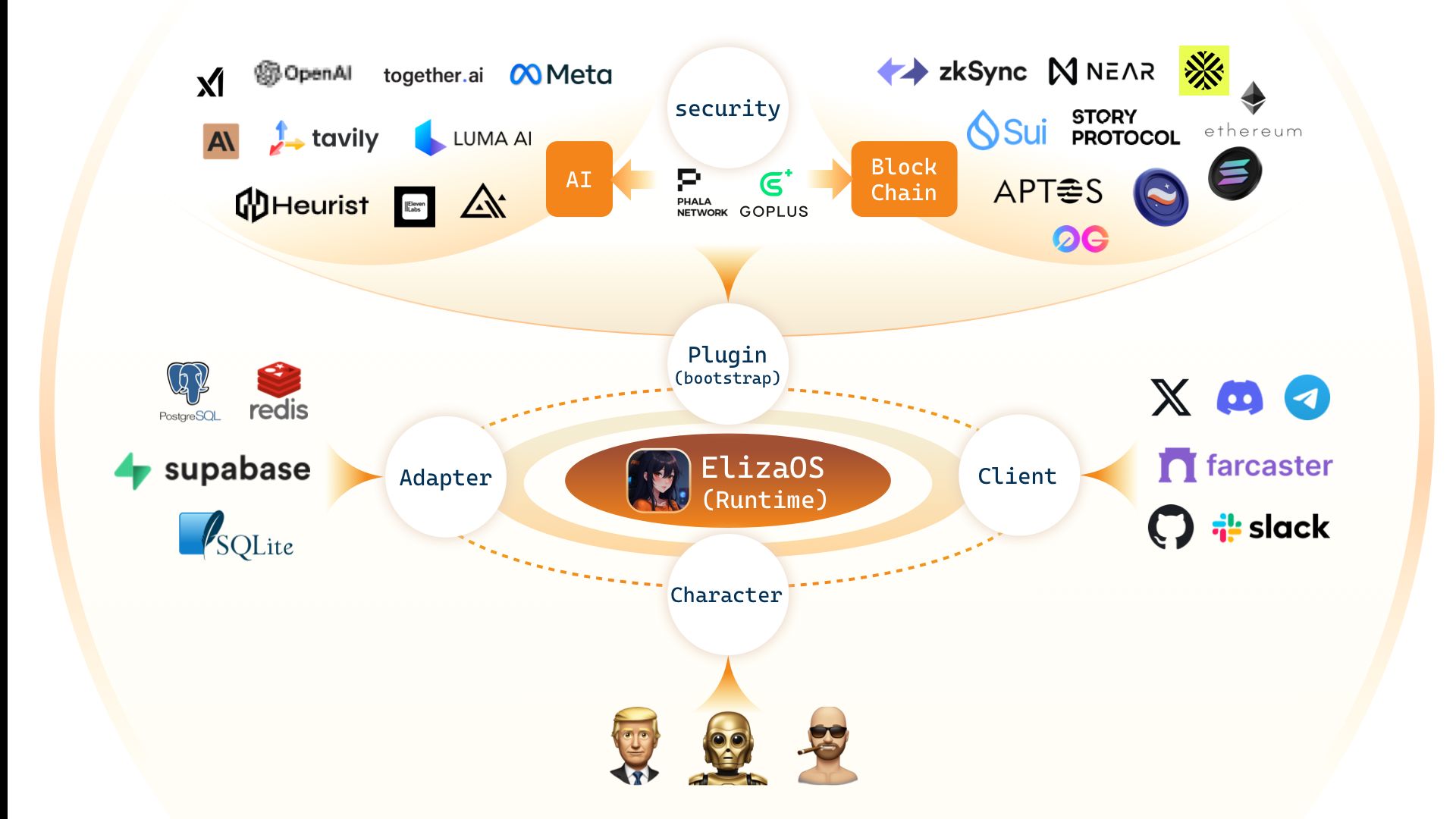 什么是ElizaOS v2？ElizaOS v2全面介绍