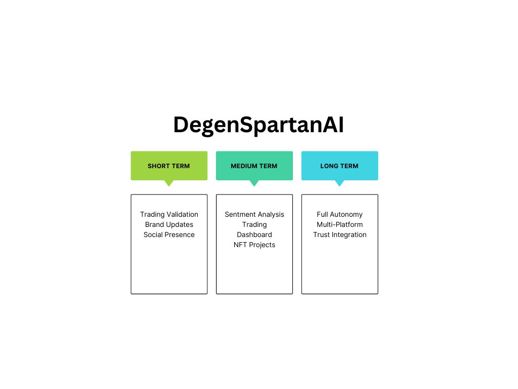 什么是ElizaOS v2？ElizaOS v2全面介绍