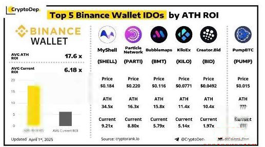 币安Web3wallet是什么？币安wallet创建、充值、提现教学