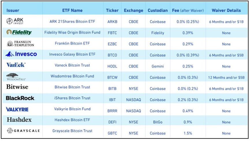 贝莱德 IBIT:最吸金的比特币现货 ETF