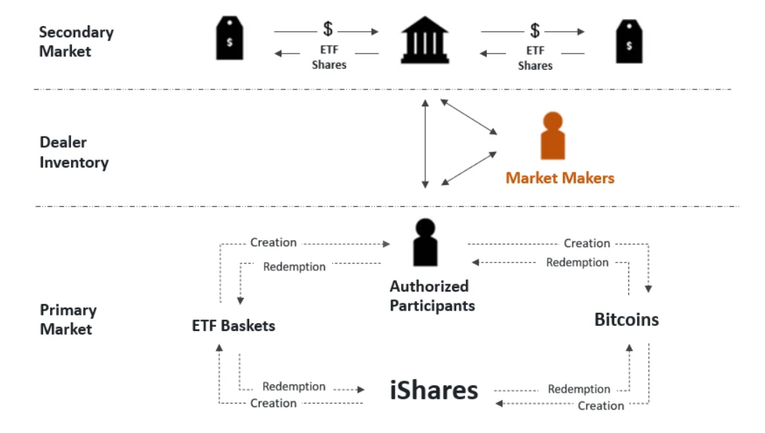 贝莱德 IBIT:最吸金的比特币现货 ETF