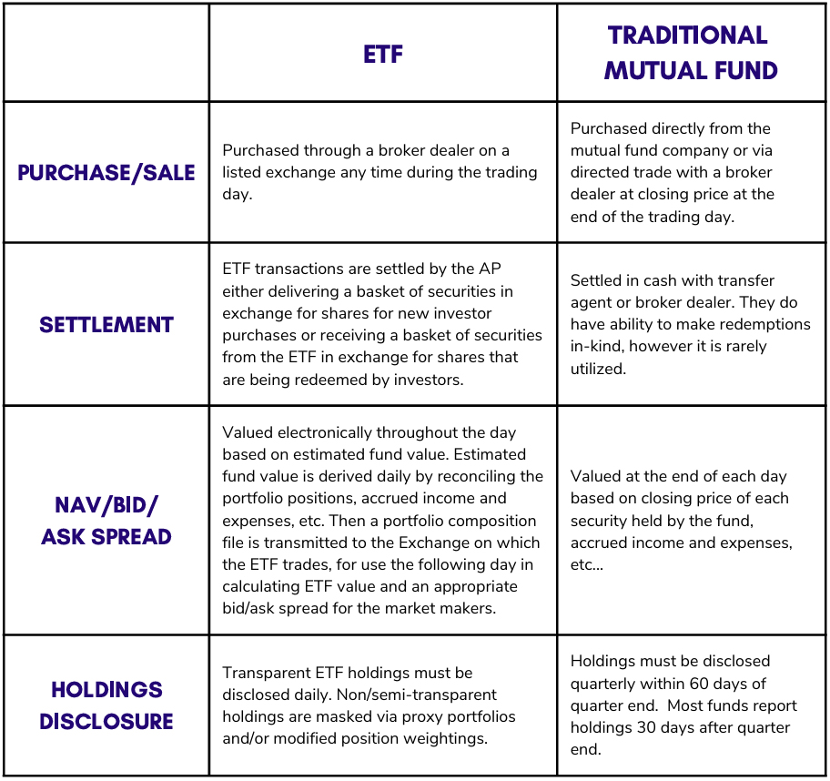 贝莱德 IBIT:最吸金的比特币现货 ETF