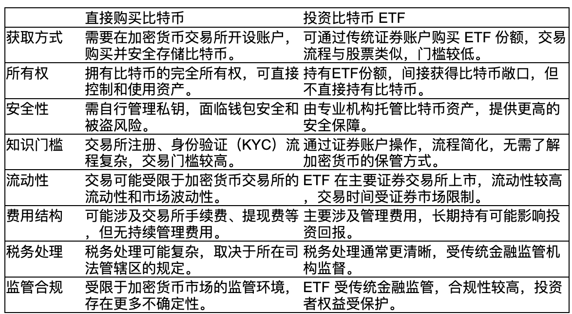 贝莱德 IBIT:最吸金的比特币现货 ETF