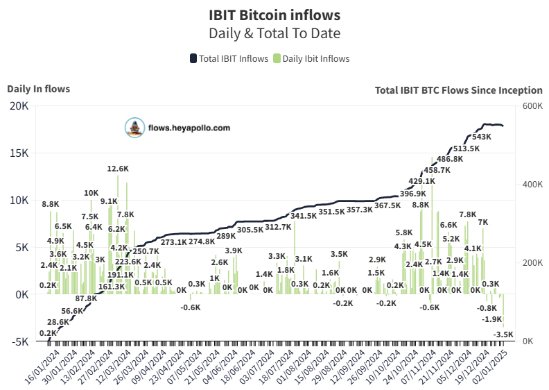 贝莱德 IBIT:最吸金的比特币现货 ETF