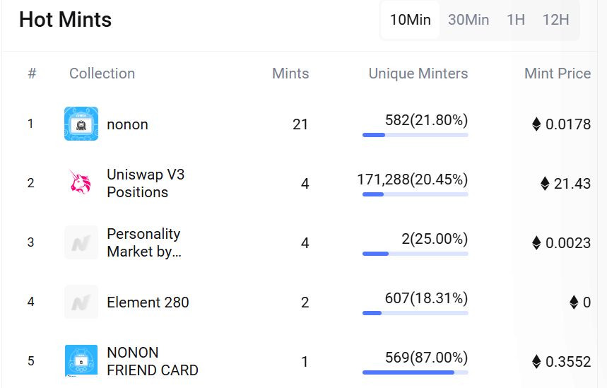 盘点十大顶级的NFT数据平台