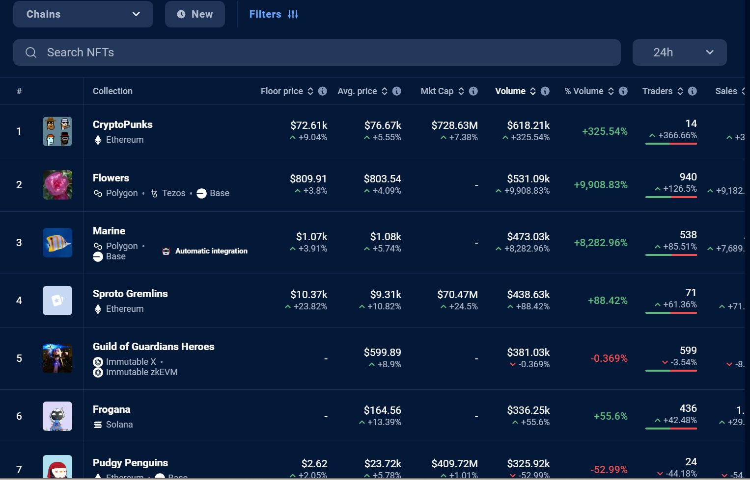 盘点十大顶级的NFT数据平台