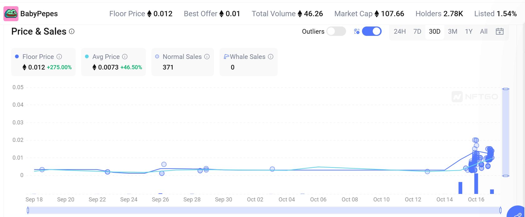 盘点十大顶级的NFT数据平台