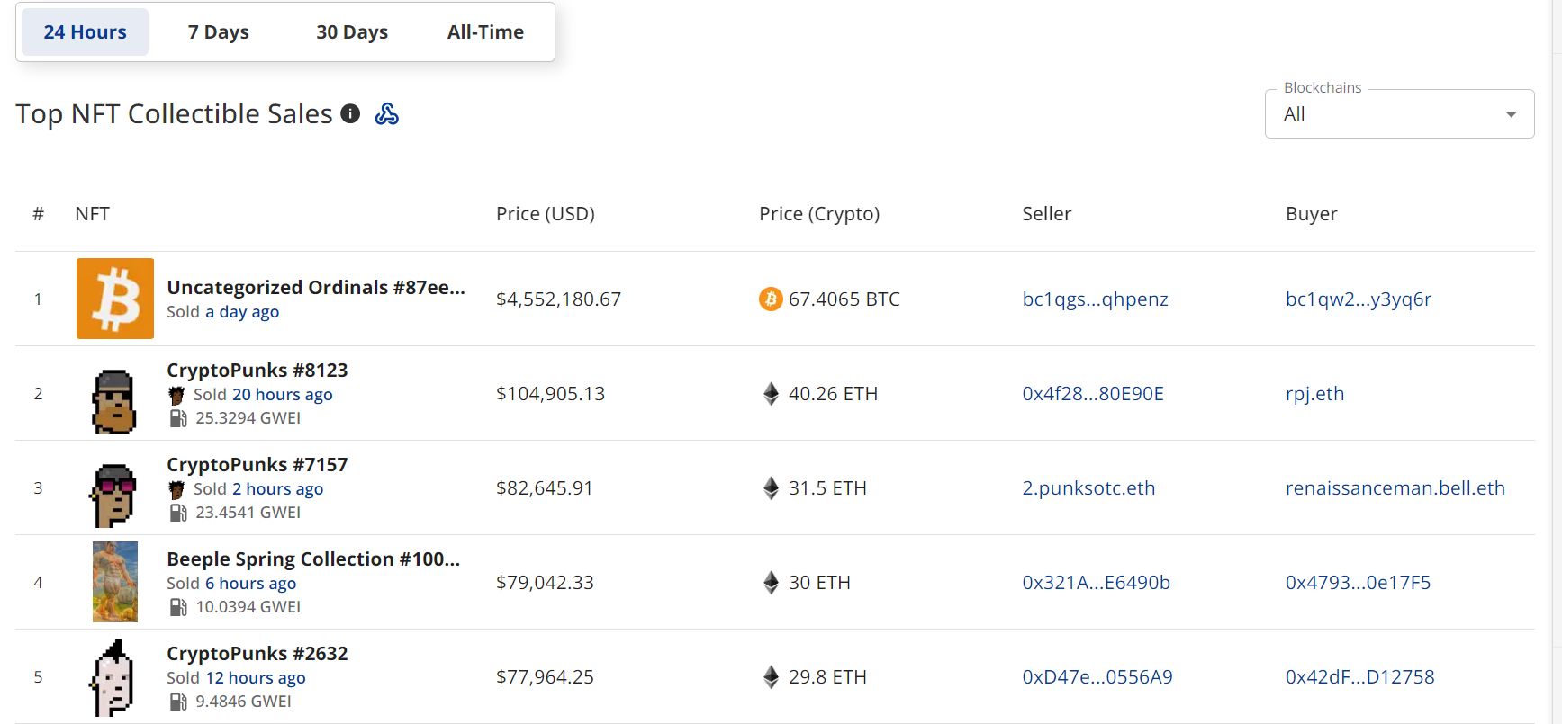 盘点十大顶级的NFT数据平台