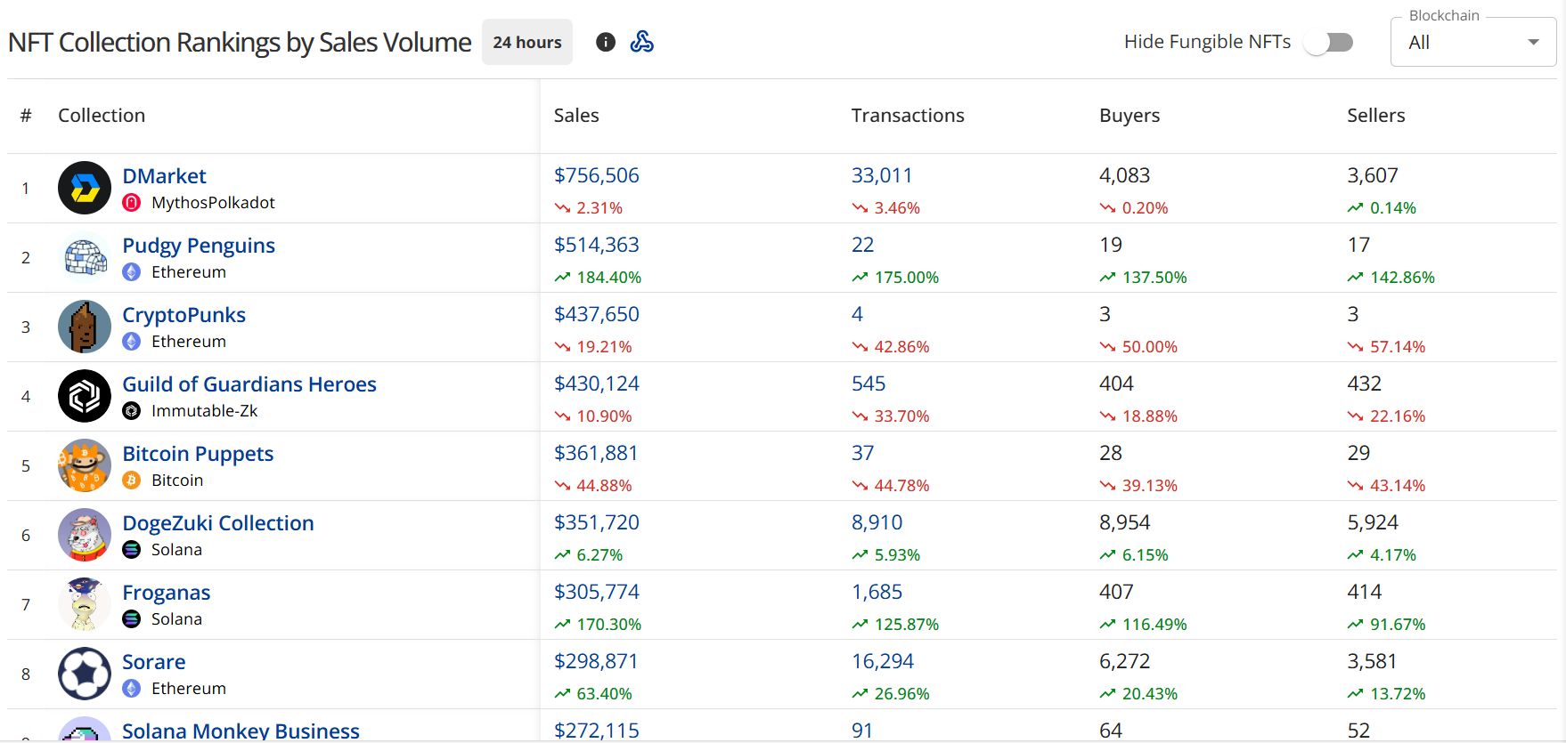 盘点十大顶级的NFT数据平台