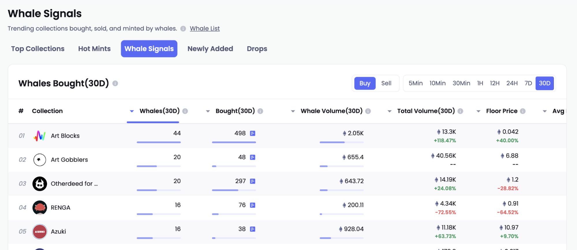 盘点十大顶级的NFT数据平台