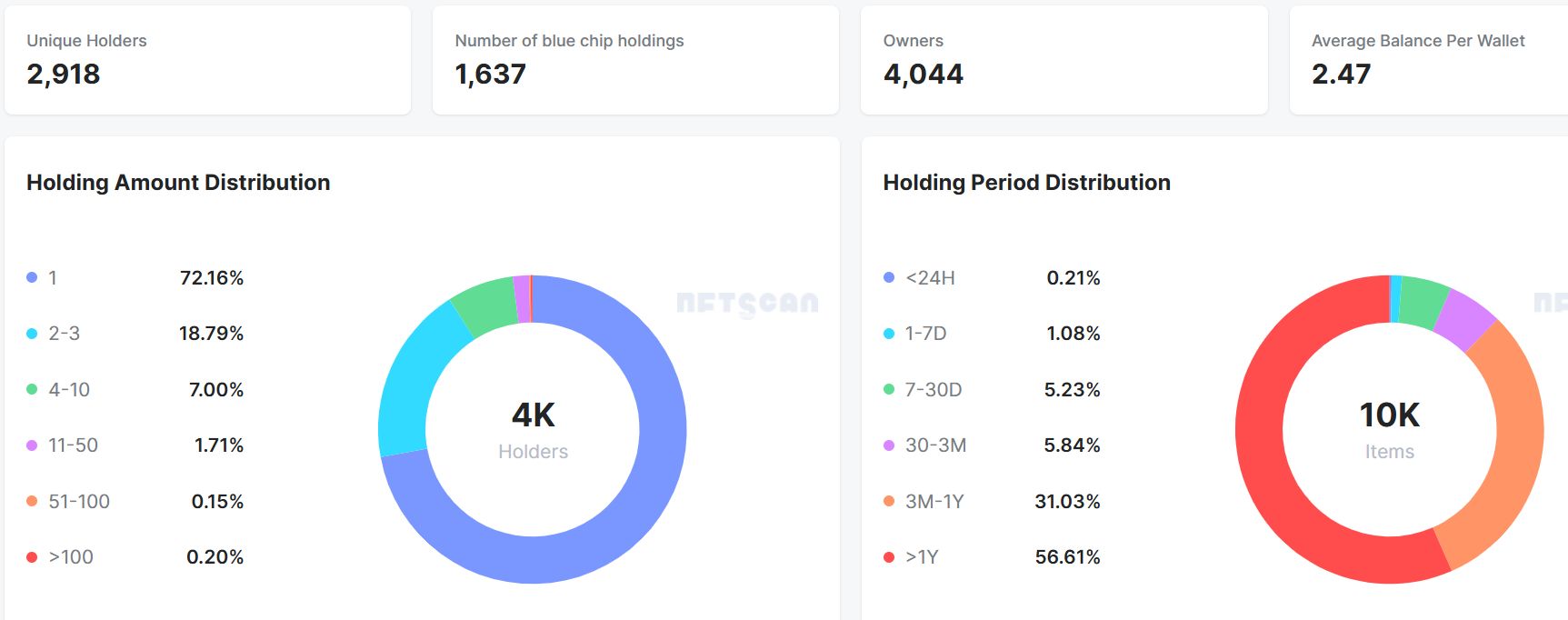 盘点十大顶级的NFT数据平台