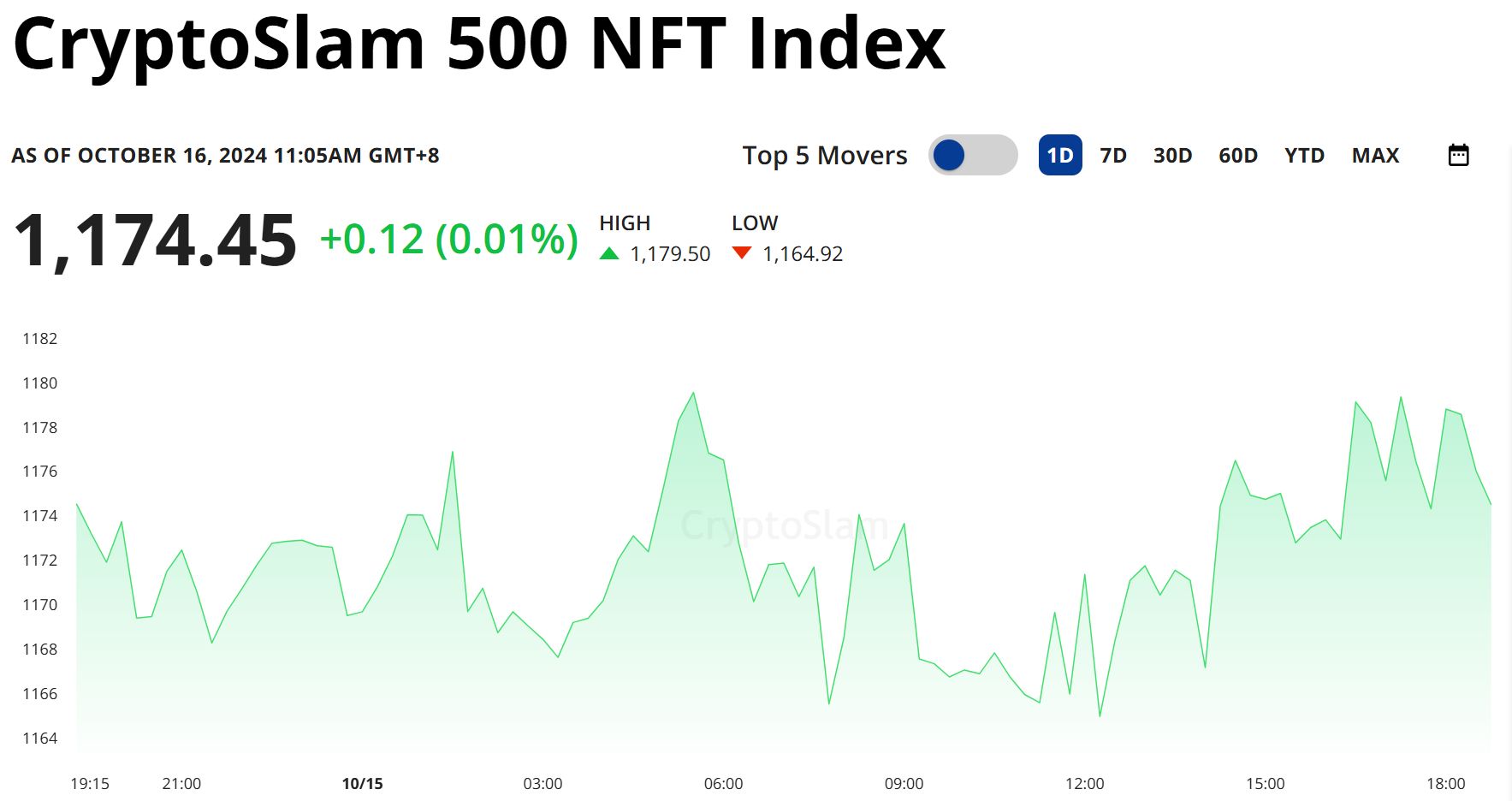 盘点十大顶级的NFT数据平台