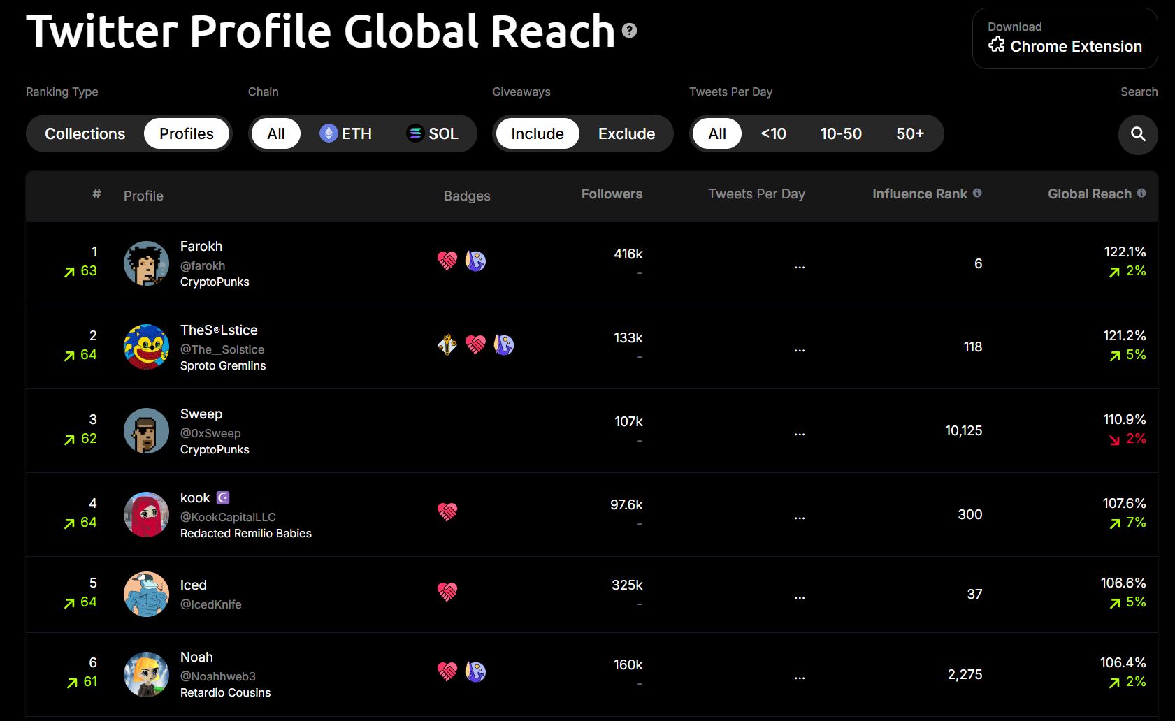 盘点十大顶级的NFT数据平台