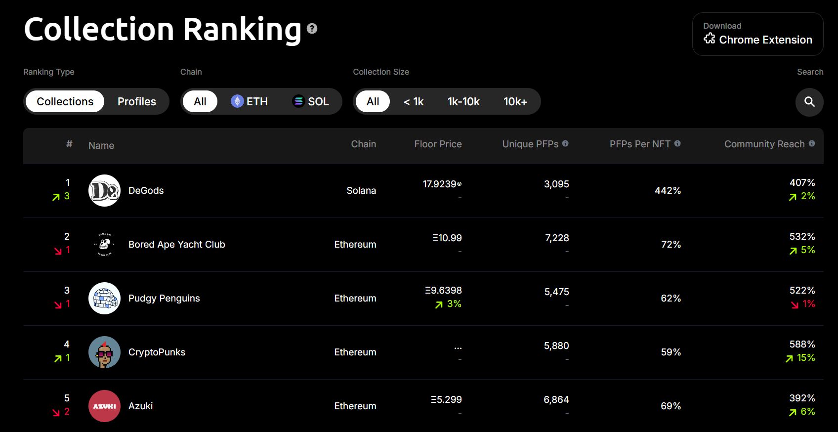盘点十大顶级的NFT数据平台