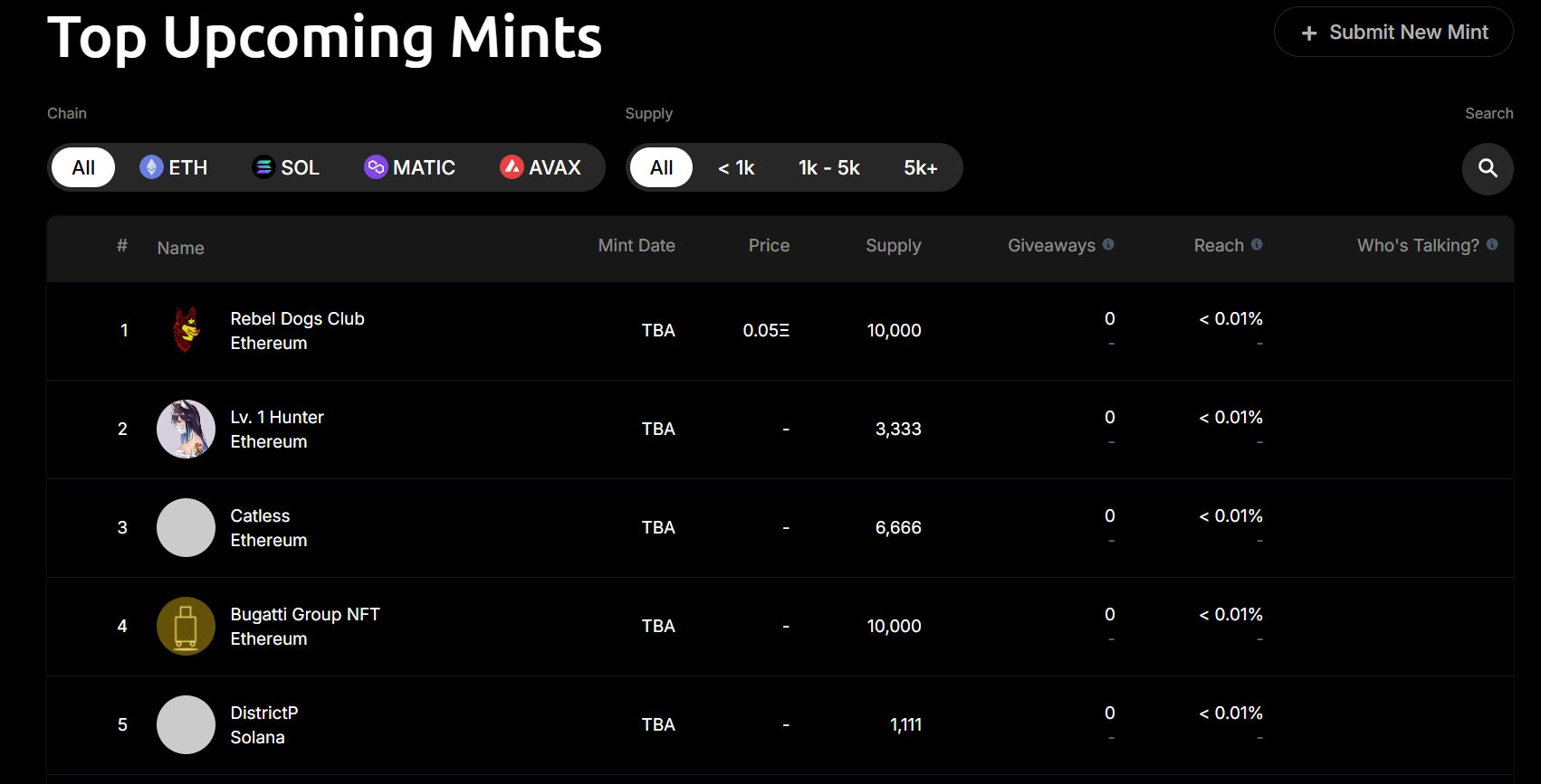 盘点十大顶级的NFT数据平台