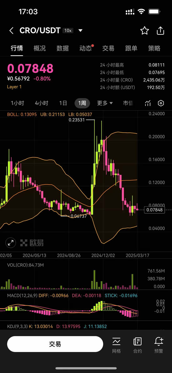 CRO是主流币吗？怎么买？CRO币未来价格预测2025-2050