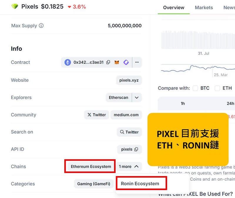 一个wallet地址可以放几个代币？
